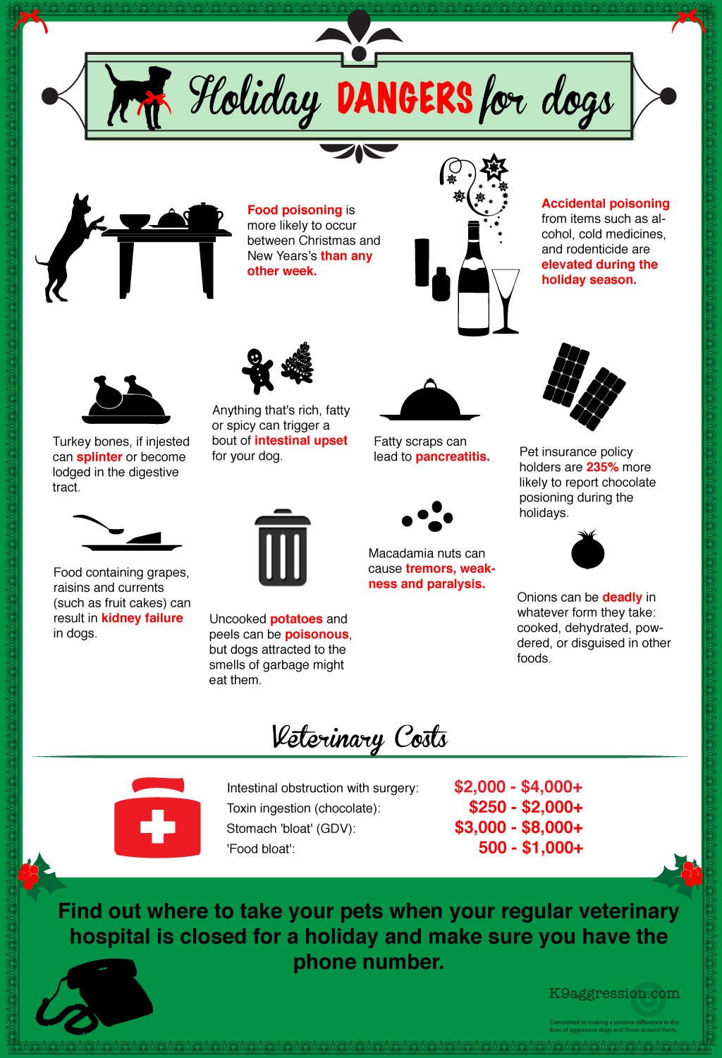 Foods That Can Poison Your Dog This Holiday Season Infographic